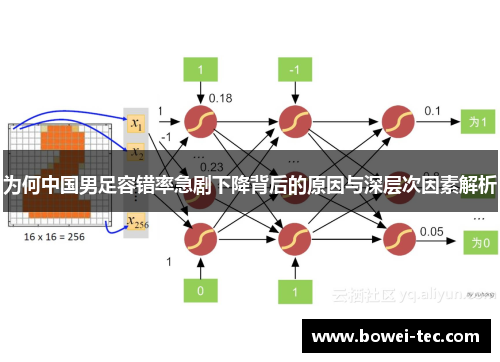 为何中国男足容错率急剧下降背后的原因与深层次因素解析