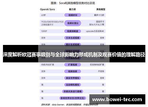 深度解析欧冠赛事级别与全球影响力形成机制及观赛价值的理解路径
