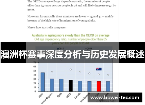 澳洲杯赛事深度分析与历史发展概述
