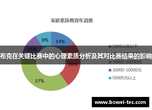 布克在关键比赛中的心理素质分析及其对比赛结果的影响