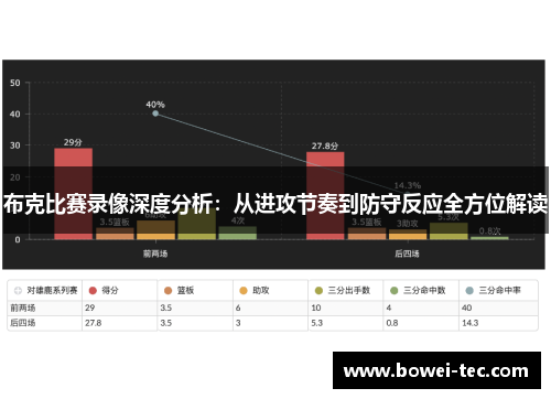 布克比赛录像深度分析：从进攻节奏到防守反应全方位解读